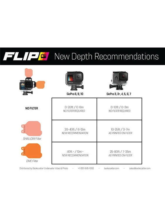Backscatter Flip 12 Pro Package with Dive & Deep Filters &  15 MacroMate Mini Lens